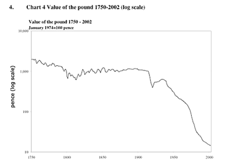 inflation_of_poundS.gif