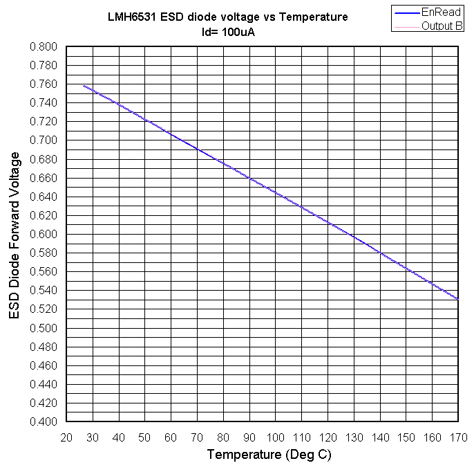 Figure-8_Diode-vs-temp.gif